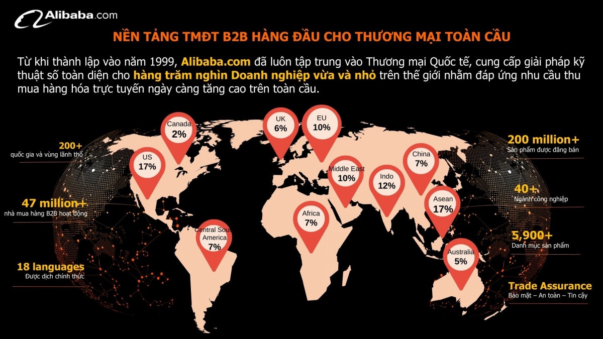 How to choose your target market and research buyers on Alibaba