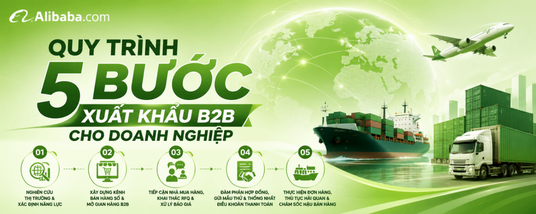 5-Step B2B Export Process for Businesses