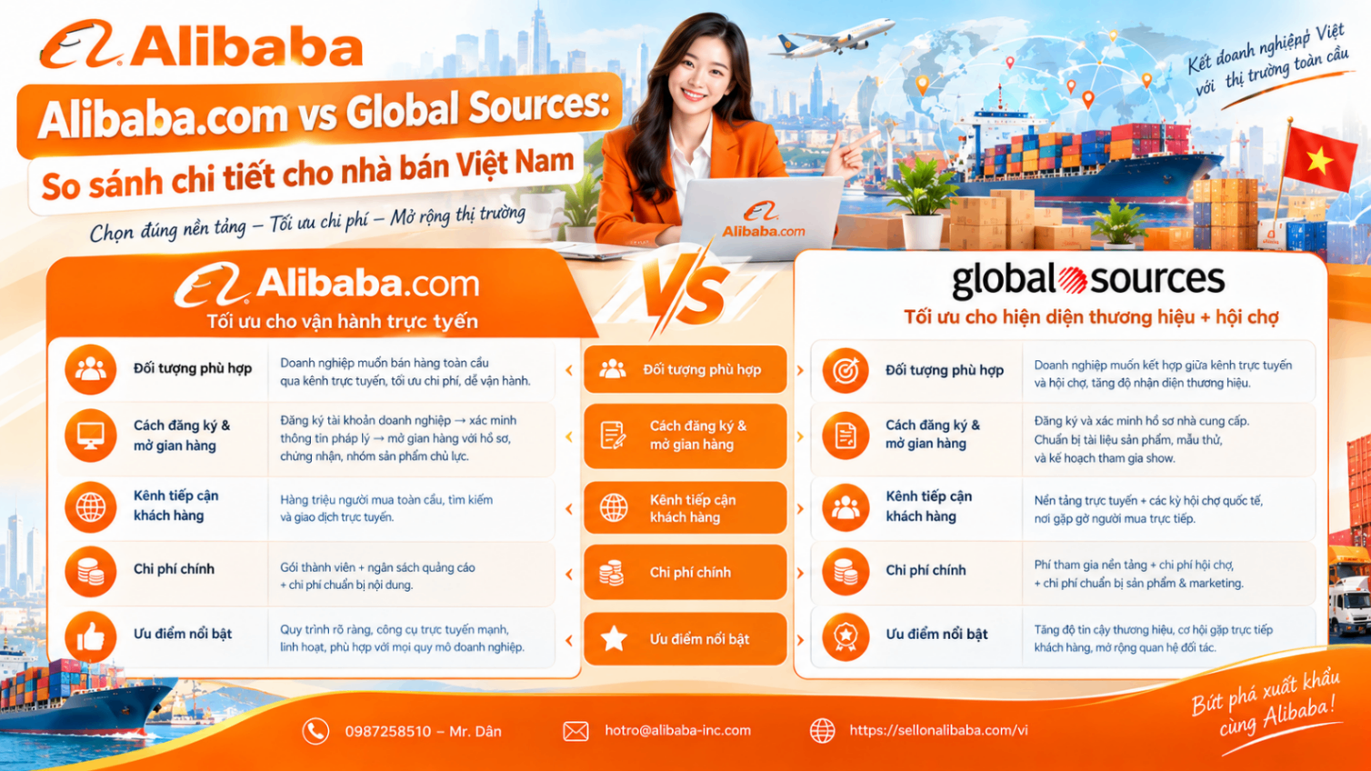 Alibaba.com vs Global Sources: Detailed comparison for Vietnamese sellers