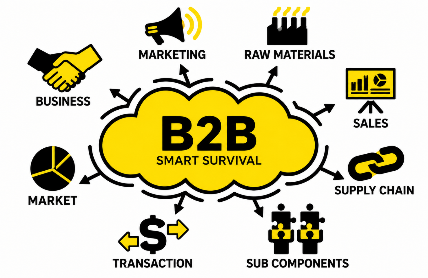 12 common mistakes when opening a B2B store and how to avoid them (2026)