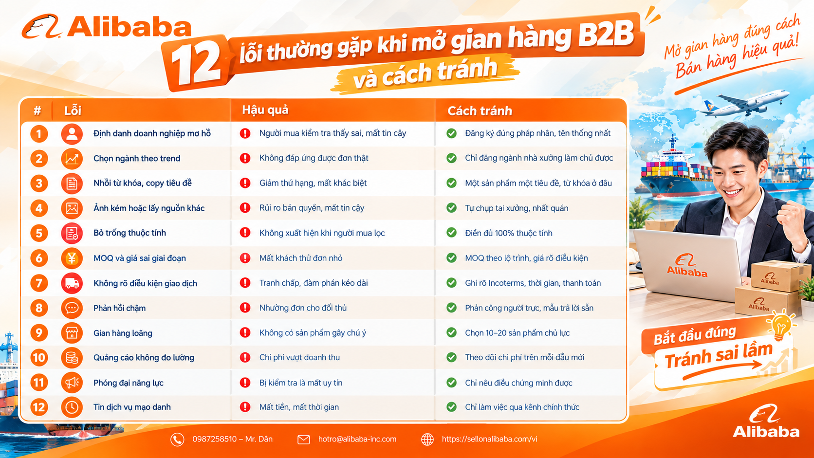 12 common mistakes when opening a B2B store on Alibaba.com and how to avoid them: identifier, title, photo, attributes, MOQ, feedback and impersonation risk. Attached checklist before going on the floor.