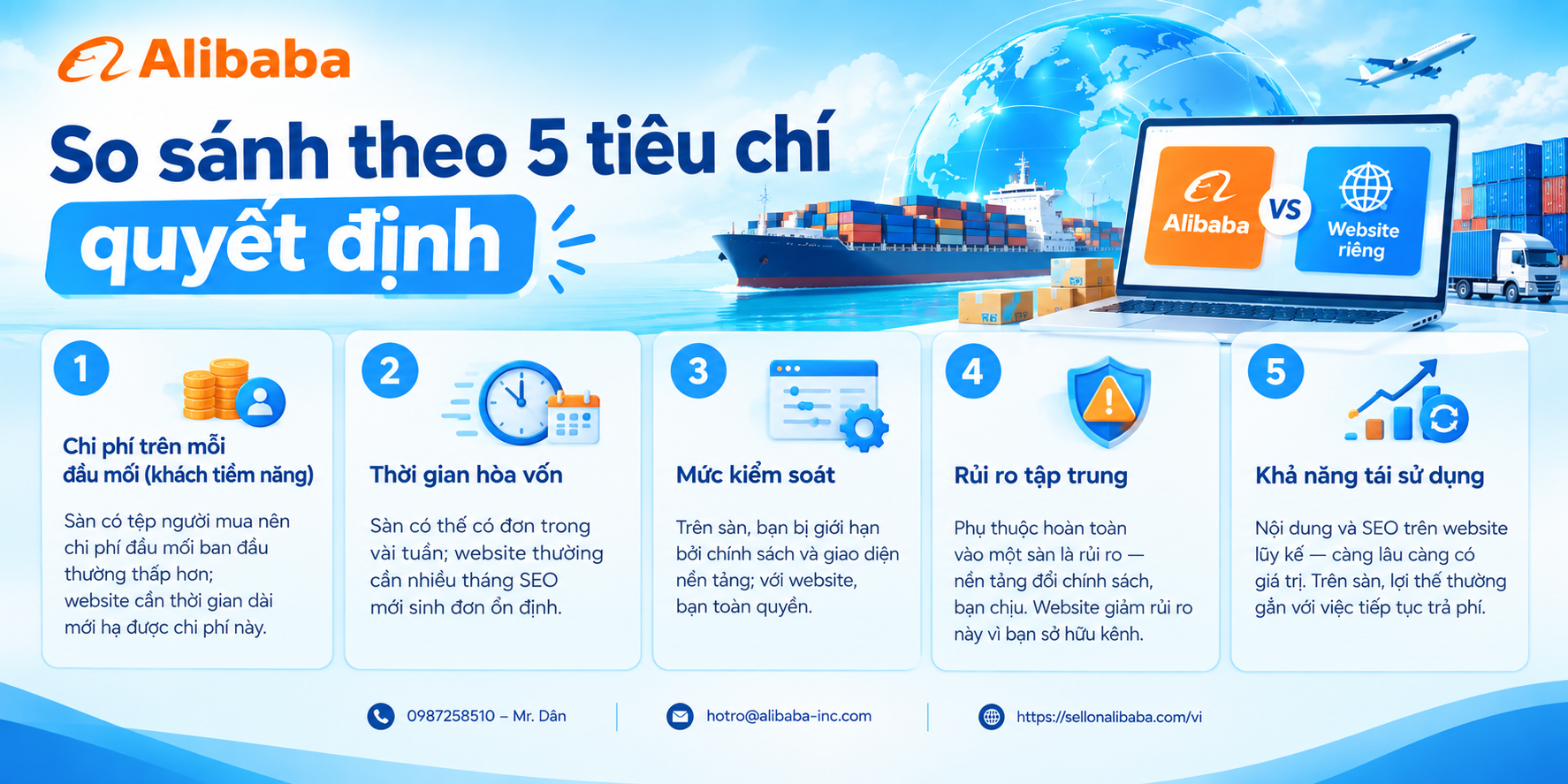 Compare B2B platforms and separate export websites: initial costs, maintenance costs, order speed and brand control. When to choose which channels and how to combine them.