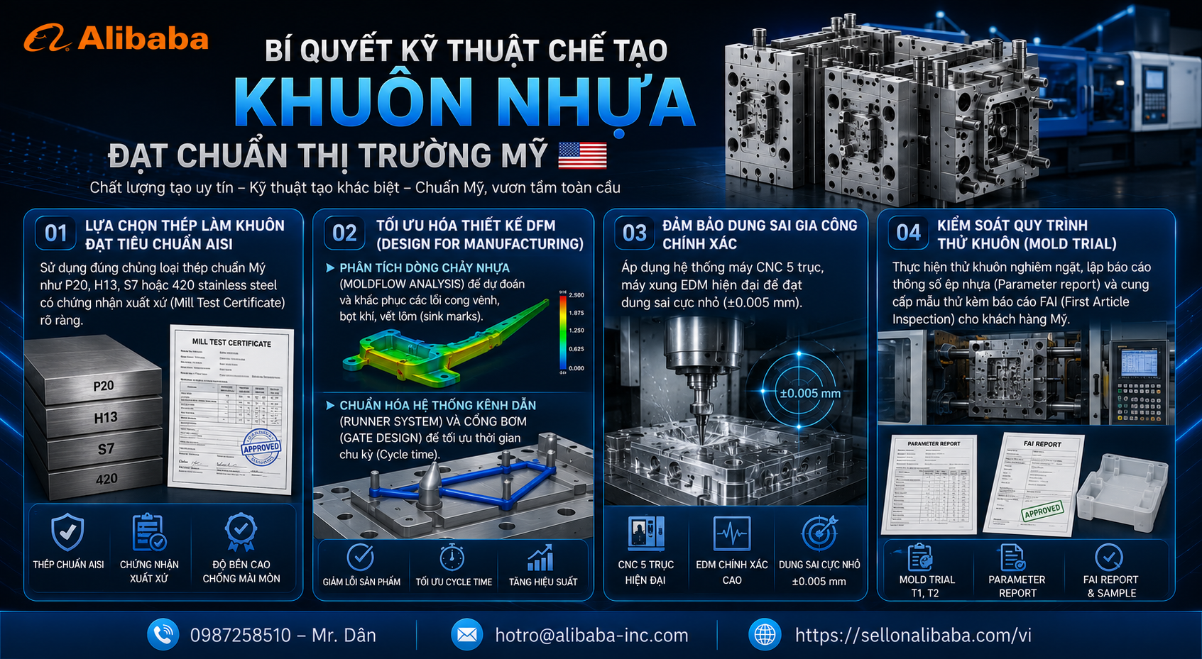 Detailed article about ISO standards and plastic mold making techniques to conquer the US market. At the same time, guide the export roadmap through Alibaba, optimize the cost of opening a booth and know how to prevent B2B transaction risks for Vietnamese mechanical enterprises.