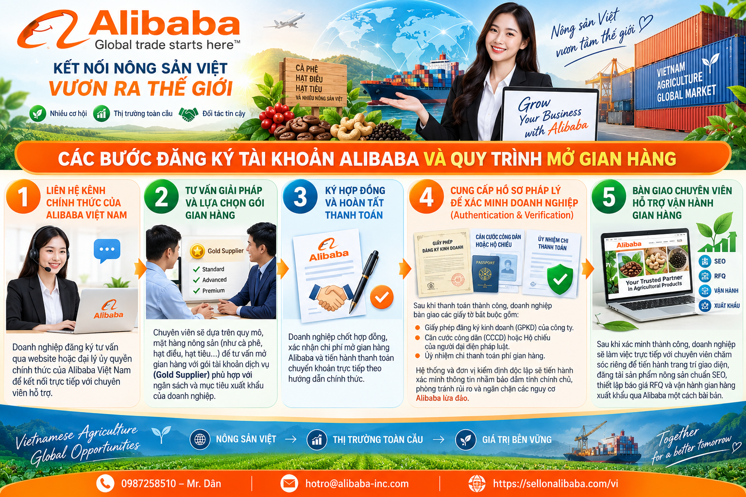 Instructions for finding partners to import agricultural products through Alibaba from A-Z. Price list of costs to open an Alibaba Vietnam store, account registration process and effective strategy for approaching international buyers!