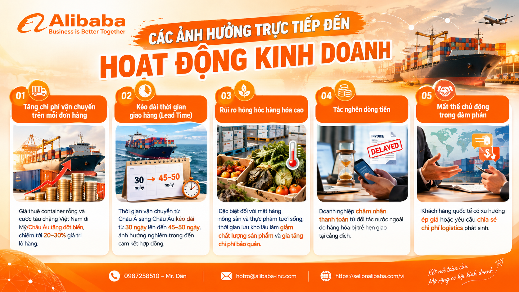 Analyze logistics cost fluctuations, geopolitical barriers and optimize solutions for online export costs through Alibaba effectively for Vietnamese businesses.