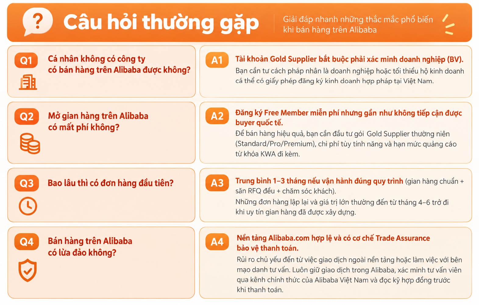 Alibaba selling experience for newbies: documents to prepare, Gold Supplier costs, store optimization, RFQ order closing and first 90-day roadmap.