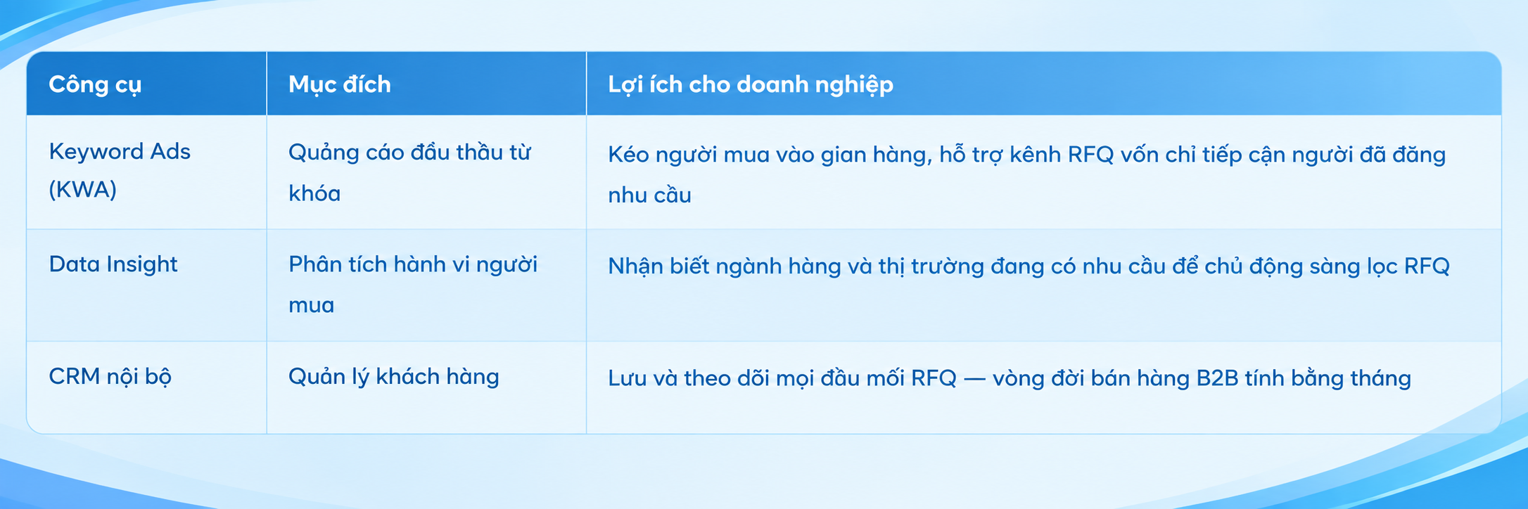 RFQ Alibaba là gì, khác gì Inquiry? Quy trình 4 bước, cách sàng lọc yêu cầu báo giá và lộ trình 3 bước biến RFQ thành tệp khách hàng B2B cho doanh nghiệp Việt.