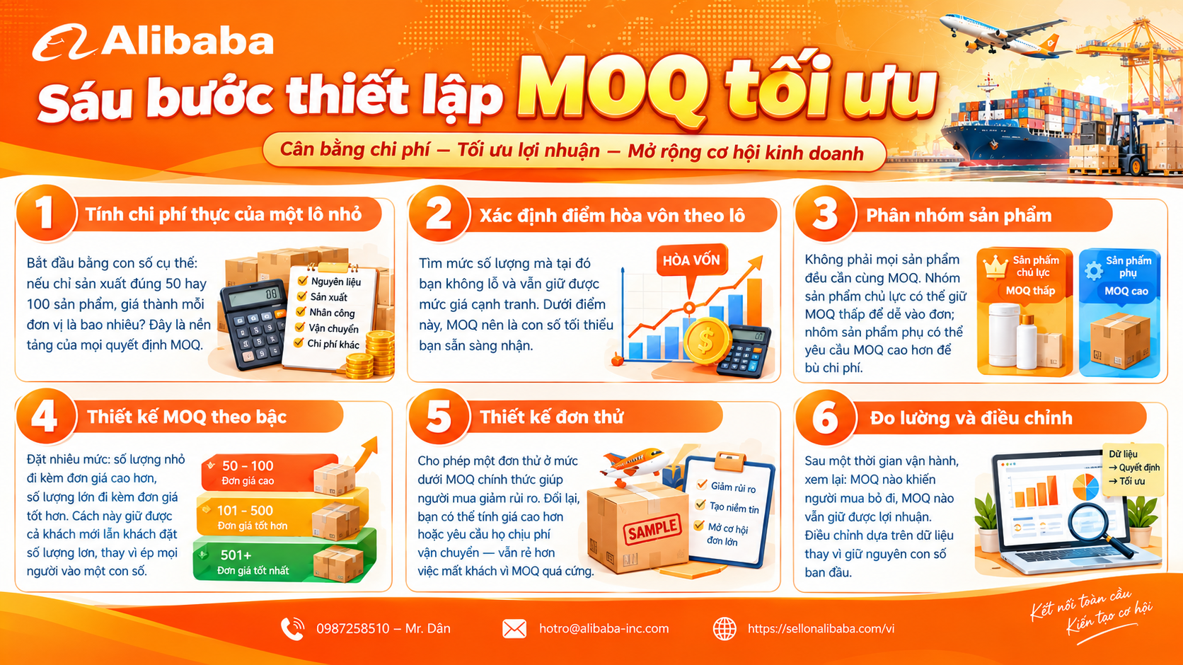 MOQ là gì và cách thiết lập số lượng đặt hàng tối thiểu tối ưu: 6 bước tính MOQ, 5 chiến lược MOQ linh hoạt và lỗi thường gặp khi đặt MOQ cho hàng xuất khẩu.