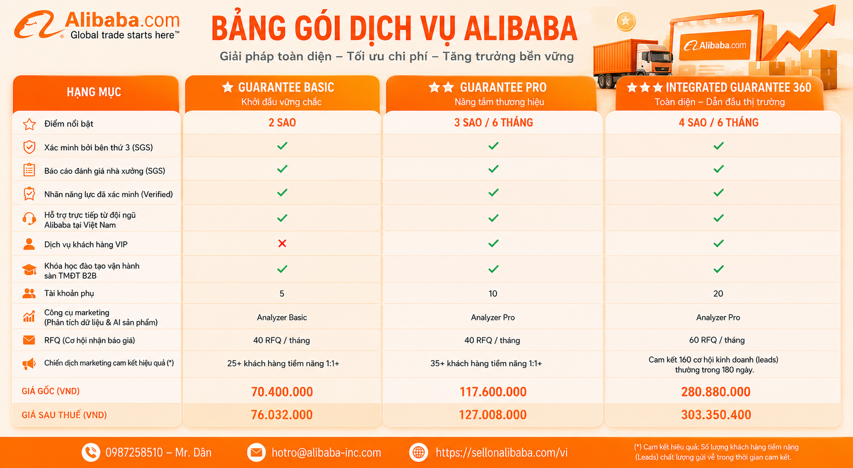 Phân tích chi phí mở gian hàng, thực hư tin đồn lừa đảo và quy trình xuất khẩu nông sản Việt sang Âu - Mỹ.