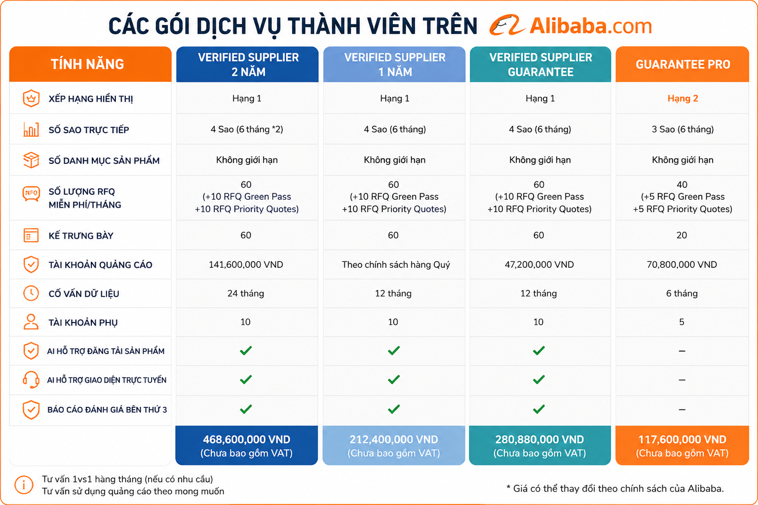 Hướng dẫn xưởng gia công nhỏ cách tự tìm đơn hàng B2B quốc tế, bán trực tiếp không qua trung gian. Giải đáp thực tế về chi phí, cách mở gian hàng và quy trình xuất khẩu hiệu quả.