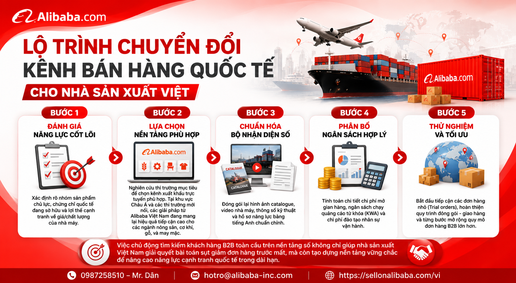 Traditional orders decline? Discover 5 ways to find global B2B customers for Vietnamese manufacturers to help optimize costs and breakthrough export sales.