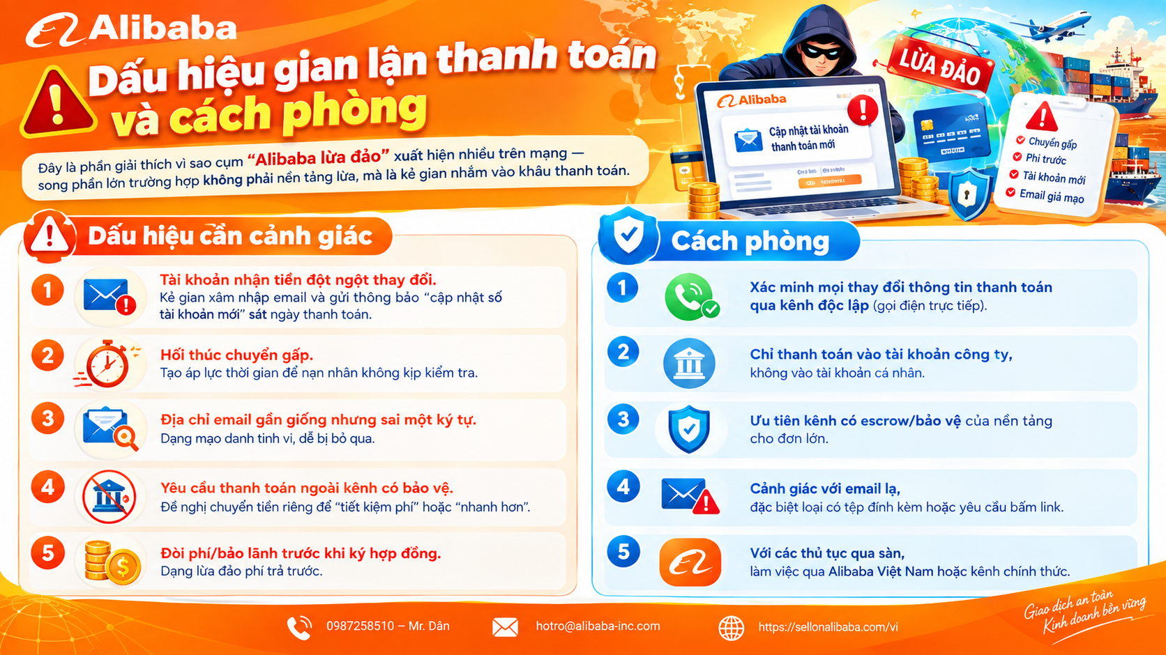 	So sánh 5 phương thức thanh toán quốc tế trong B2B (T/T, L/C, D/P, D/A, escrow) và quy trình 6 bước thanh toán an toàn, kèm dấu hiệu gian lận chuyển tiền cần tránh.