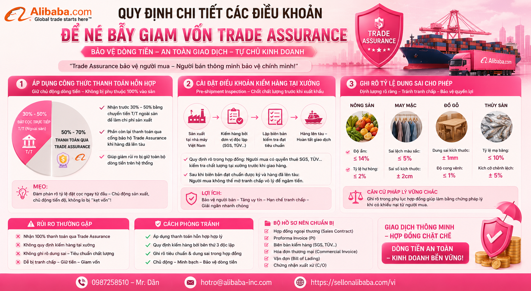 Tổng hợp kinh nghiệm bán hàng trên Alibaba cho newbie giúp tối ưu hóa gian hàng, săn đơn hàng RFQ lớn và phòng tránh rủi ro giam vốn an toàn, hiệu quả.