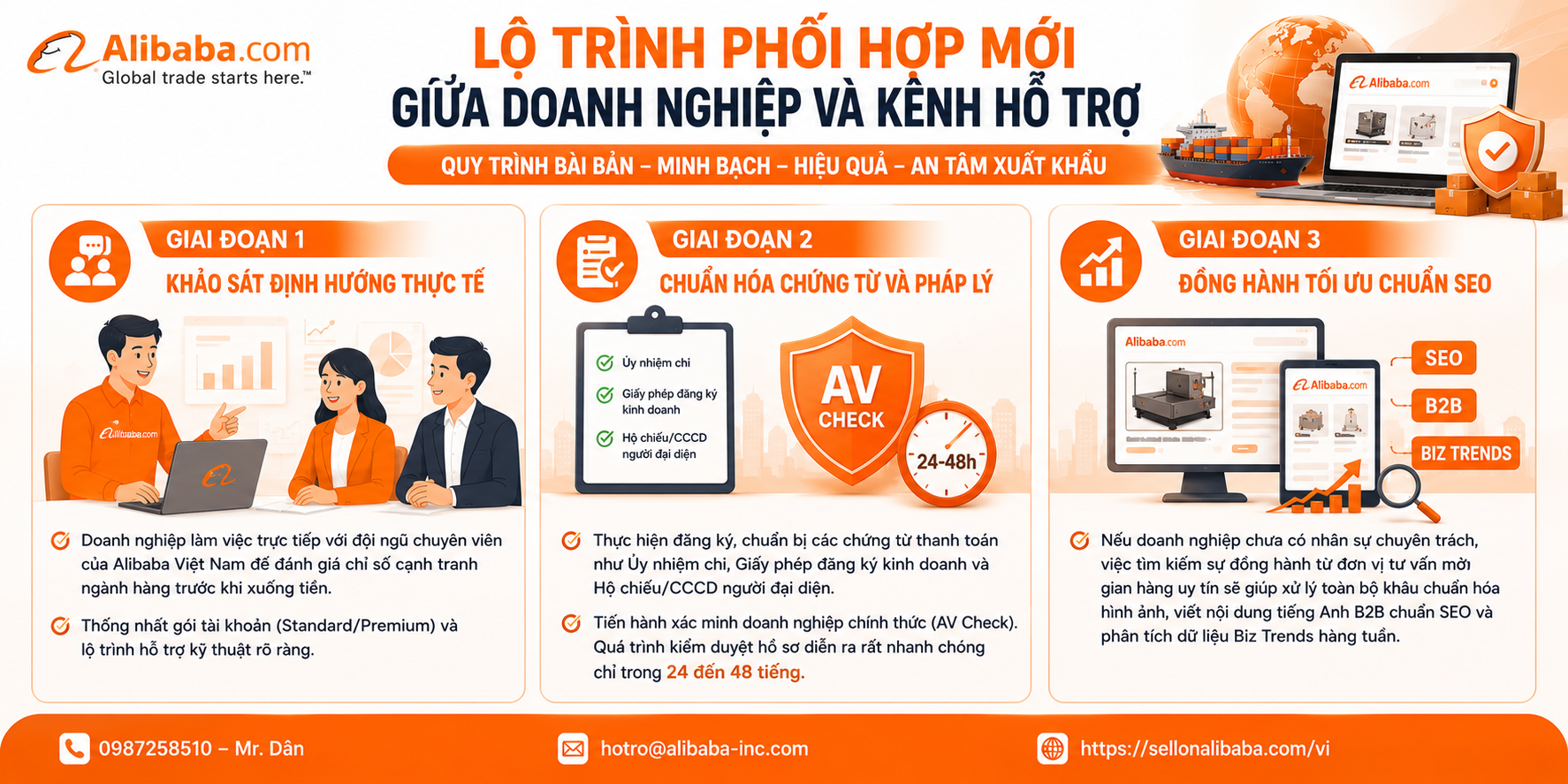 Conclusion SEO standard store optimization is not just a technical story but a core B2B business strategy in the digital space. Proactively opening a store and operating it properly on the Alibaba platform is the leverage that helps businesses optimize 70% of trade promotion costs, continuously bring in 50+ quality RFQs each month and build a solid position in the international arena.