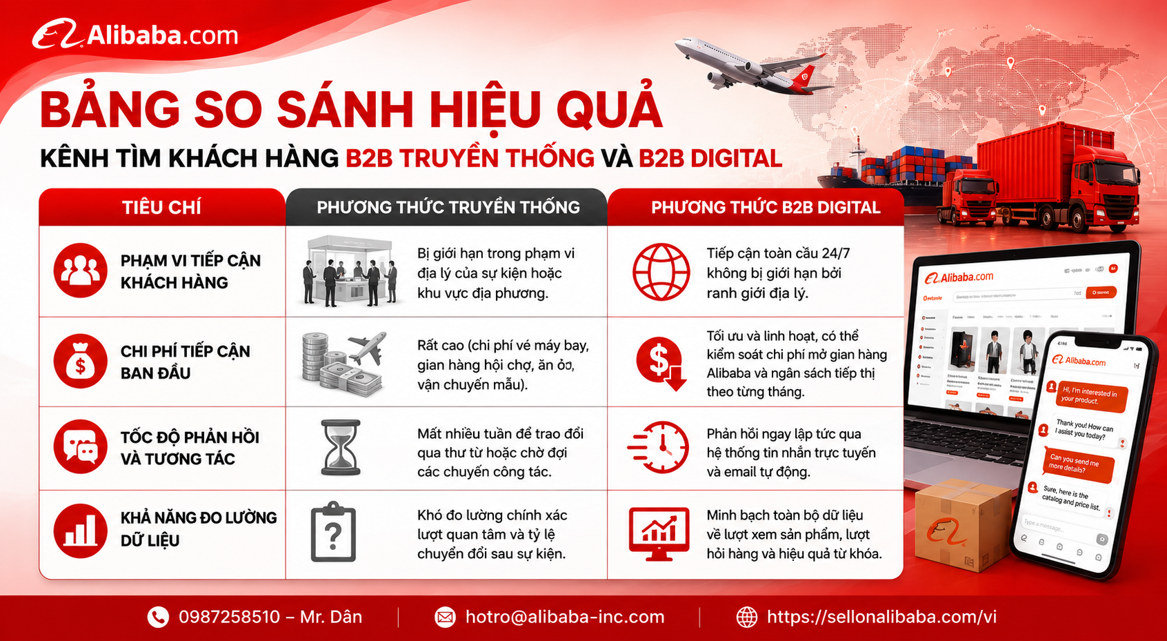 Traditional orders decline? Discover 5 ways to find global B2B customers for Vietnamese manufacturers to help optimize costs and breakthrough export sales.