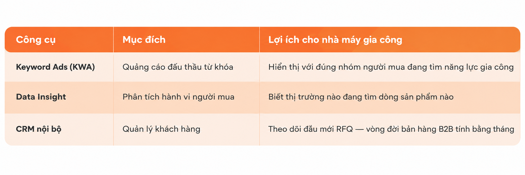 Mỹ, Nhật Bản, Hàn Quốc là 3 thị trường nhập khẩu mỹ phẩm lớn nhất từ Việt Nam. Bảng xếp hạng 5 thị trường dẫn đầu, lý do và điều kiện để nhà máy gia công xuất khẩu.