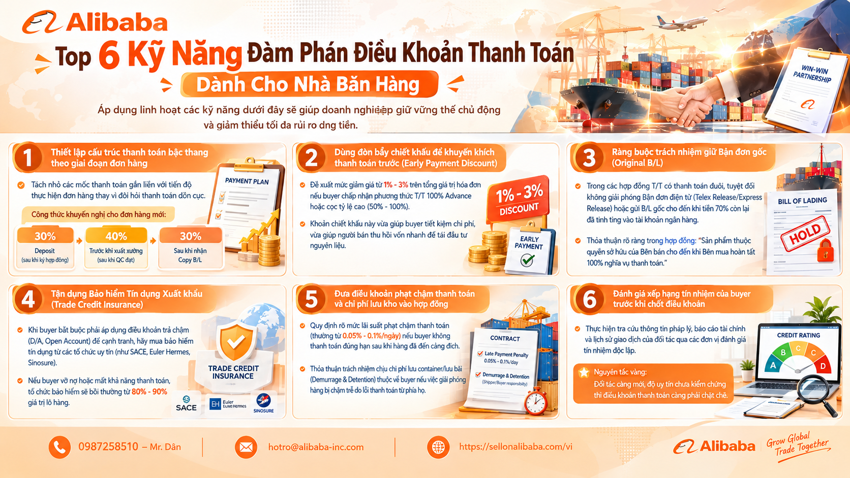 The secret to negotiating safe B2B payment terms. Discover 6 negotiation skills, the Trade Assurance process and how to open an Alibaba export store now!