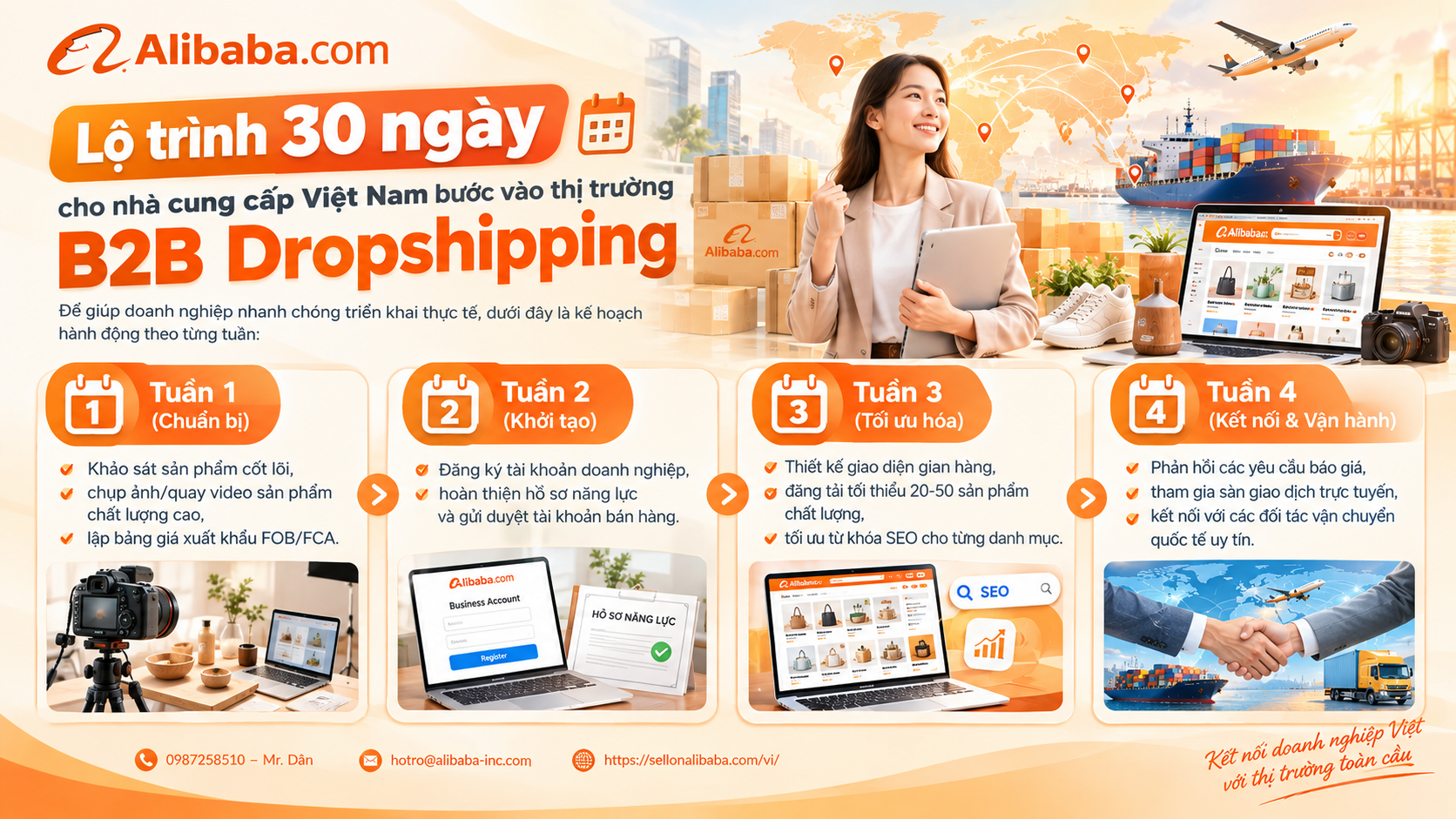 Explore the 2026 B2B Dropshipping model for Vietnamese suppliers. Detailed instructions on how to open a B2B store, choose potential products and export effectively and safely.