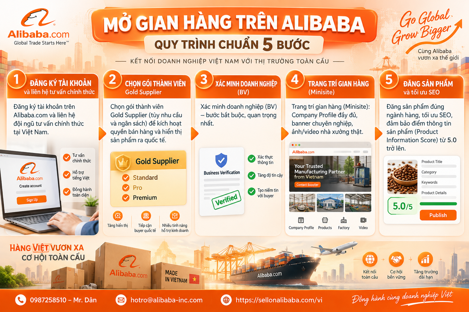 Alibaba selling experience for newbies: documents to prepare, Gold Supplier costs, store optimization, RFQ order closing and first 90-day roadmap.