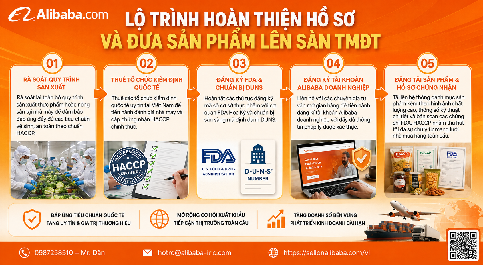 Bài viết phân tích tầm quan trọng của hai chứng chỉ quốc tế FDA và HACCP trong xuất khẩu thực phẩm, nông sản B2B sang các thị trường lớn. Nội dung được cấu trúc dưới dạng danh sách chi tiết, kết hợp hướng dẫn quy trình đăng ký gian hàng trực tuyến, tích hợp khéo léo các từ khóa SEO ngành và cung cấp các giải pháp phòng tránh rủi ro giao dịch an toàn.