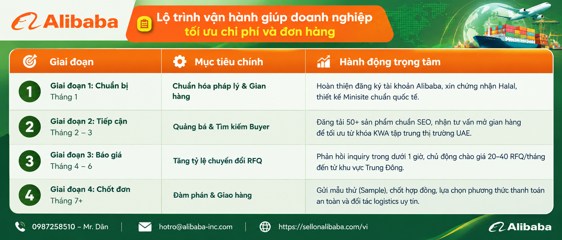 Bài viết phân tích tiềm năng và cơ hội bứt phá của hàng hóa Việt Nam tại thị trường UAE – "cửa ngõ vàng" vào khu vực Trung Đông nhờ đòn bẩy từ Hiệp định CEPA.
