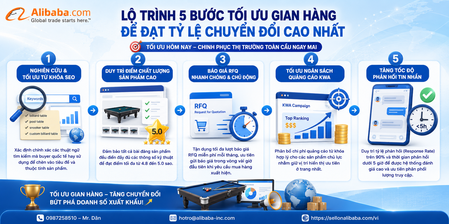 Tiết kiệm đến 70% chi phí xúc tiến thương mại với gian hàng xuất khẩu trực tuyến Alibaba. Xem ngay quy trình 6 bước đăng ký và tối ưu đơn hàng B2B hiệu quả!