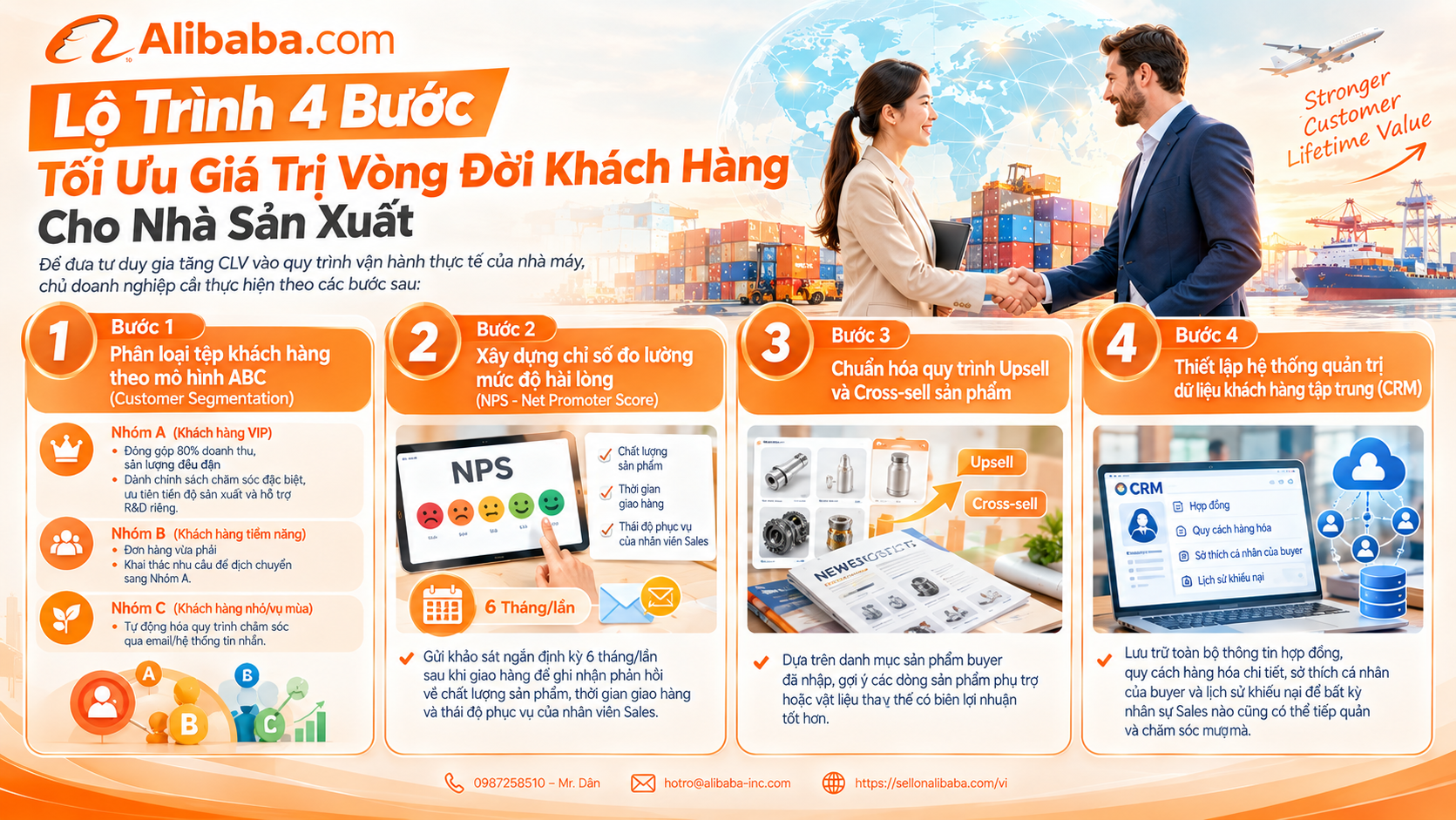 Bí quyết giữ chân đối tác B2B quốc tế và tối ưu giá trị vòng đời khách hàng. Khám phá 6 mẹo chăm sóc buyer, nâng cao uy tín gian hàng Alibaba ngay!