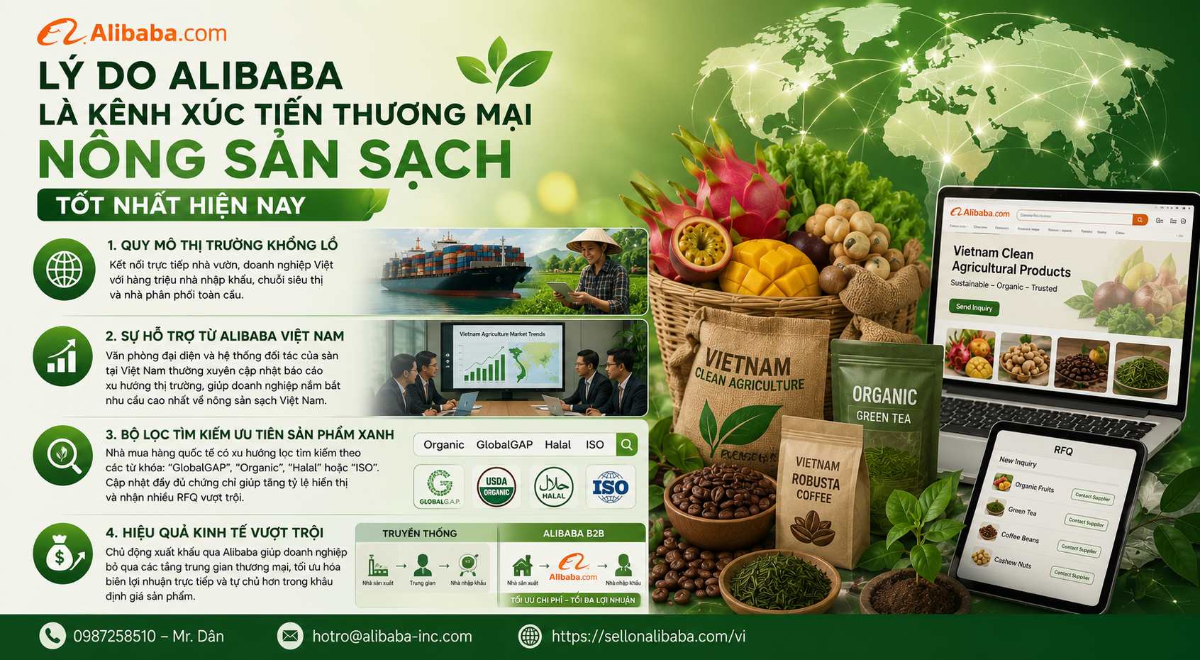 The secret to exporting clean agricultural products that meet GlobalGAP and Organic standards and the strategy to effectively catch the global green consumption trend through Alibaba.