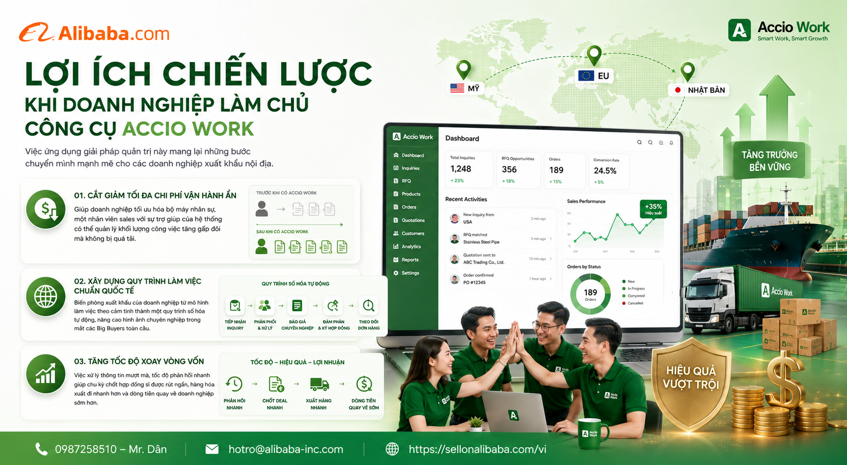 The secret to applying Accio Work Alibaba helps businesses automate their sales apparatus, standardize operating processes and optimize global wholesale export performance.