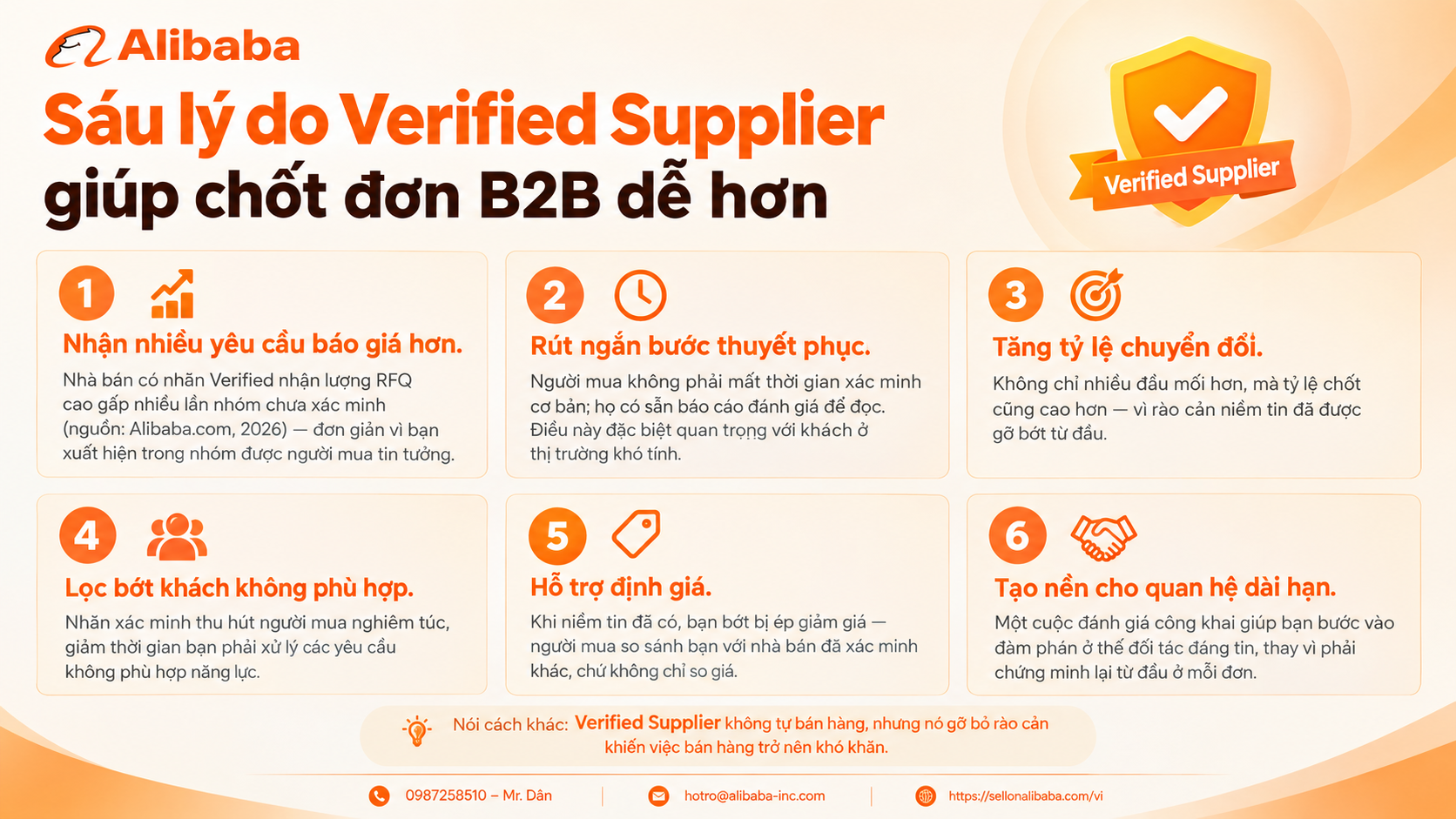 What is a Verified Supplier, different from a Gold Supplier? Conditions and verification process, along with 6 ways to label verification to help close B2B orders easier when exporting through Alibaba.