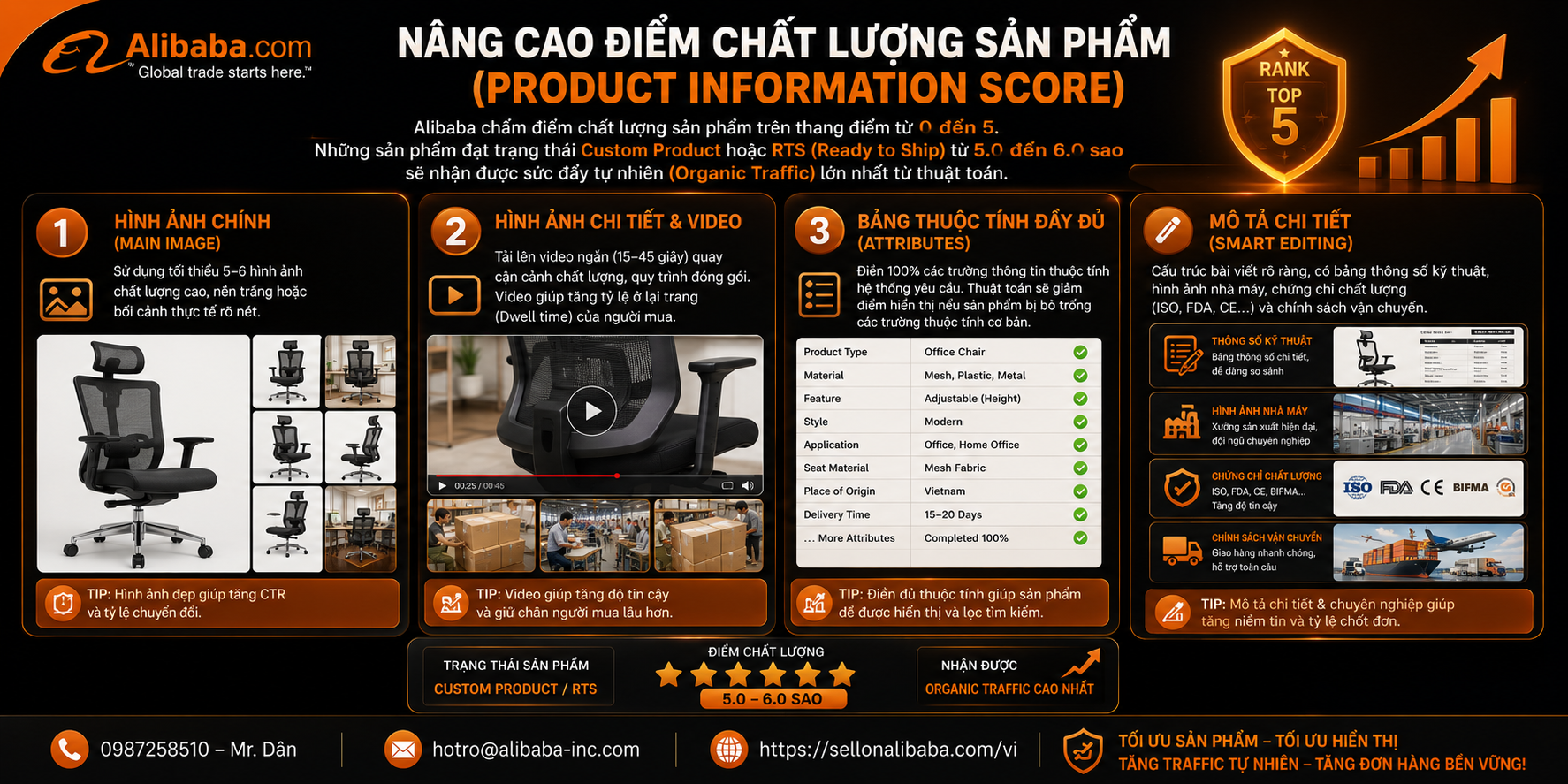 Bài viết "Giải Mã Thuật Toán Alibaba: Làm Sao Để Sản Phẩm Của Bạn Lên Top Tìm Kiếm?" là hướng dẫn chuyên sâu giúp các doanh nghiệp B2B tối ưu hóa khả năng hiển thị và thu hút đơn hàng xuất khẩu trên Alibaba.com.