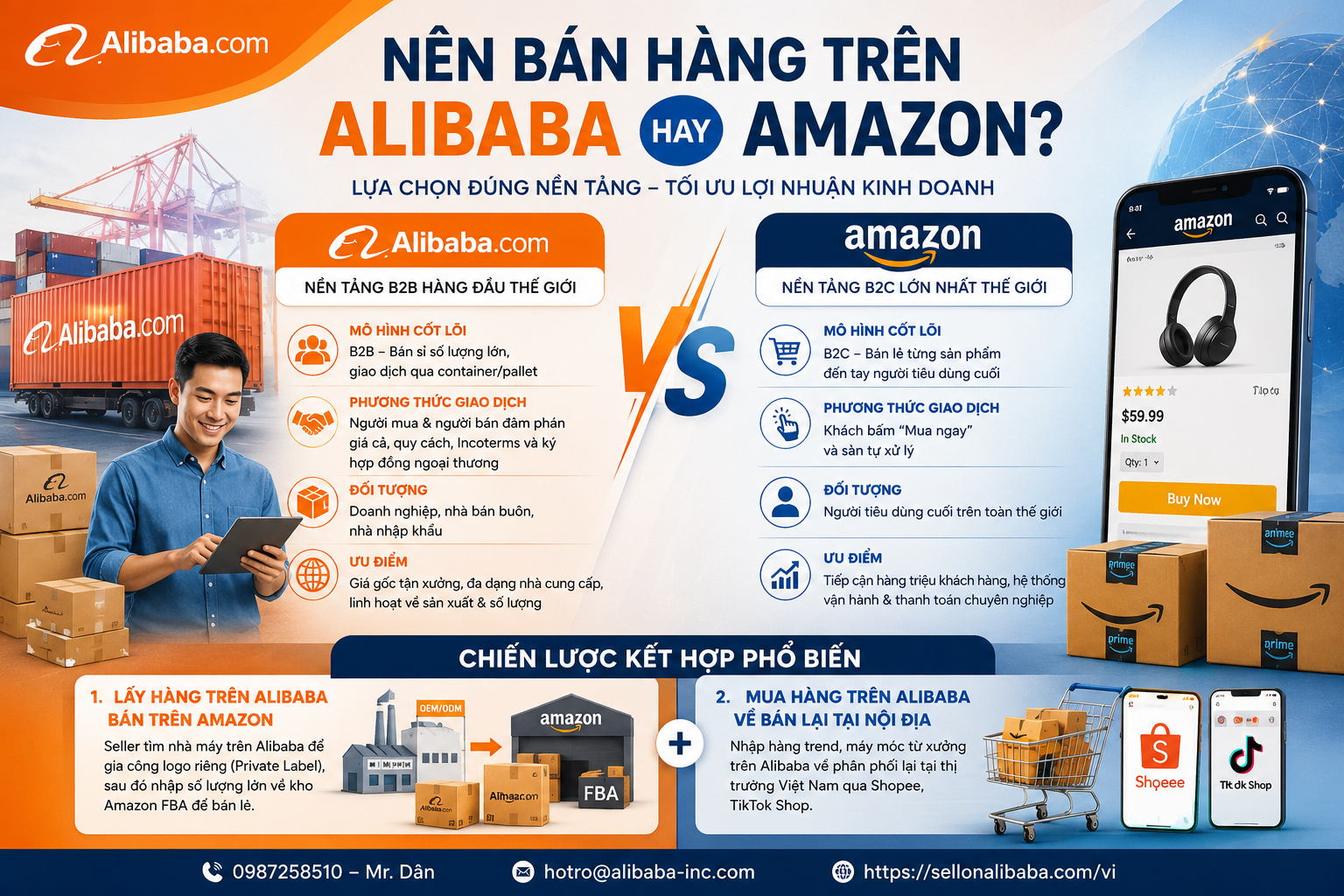 So sánh chi tiết hai mô hình Alibaba và Amazon; bóc tách quy trình đăng ký, chi phí vận hành gian hàng Gold Supplier và cách đăng bài chuẩn SEO.