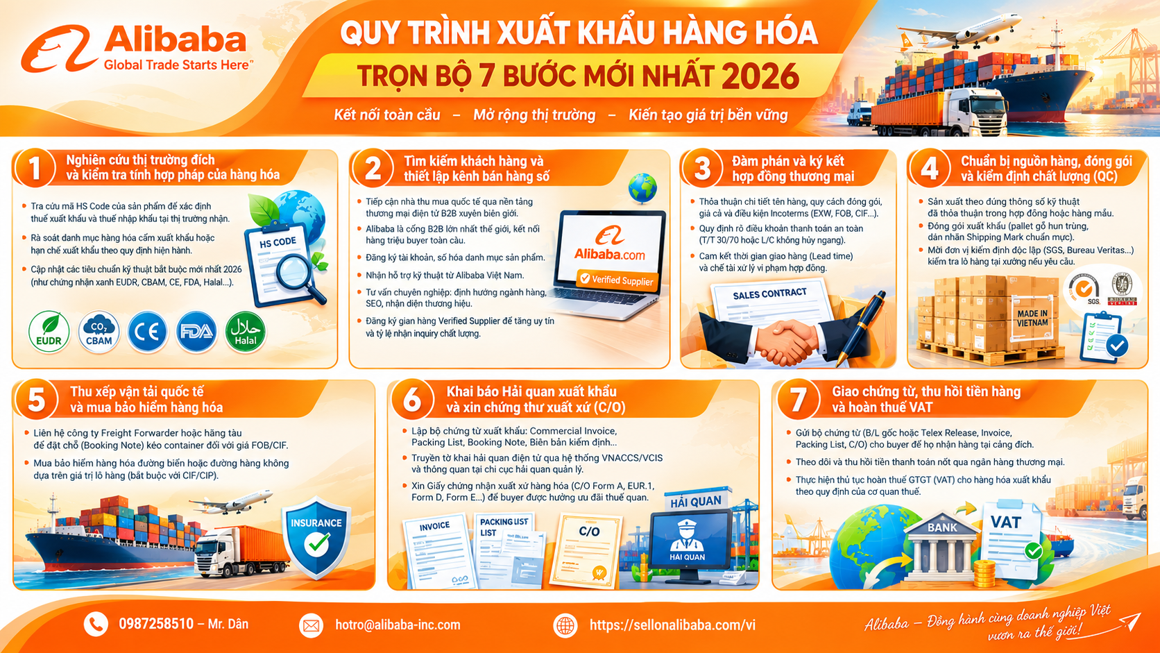 Xuất khẩu là gì? Khám phá trọn bộ quy trình xuất khẩu hàng hóa mới nhất 2026, cách đăng kí tài khoản Alibaba và lộ trình đưa sản phẩm Việt vươn tầm quốc tế!