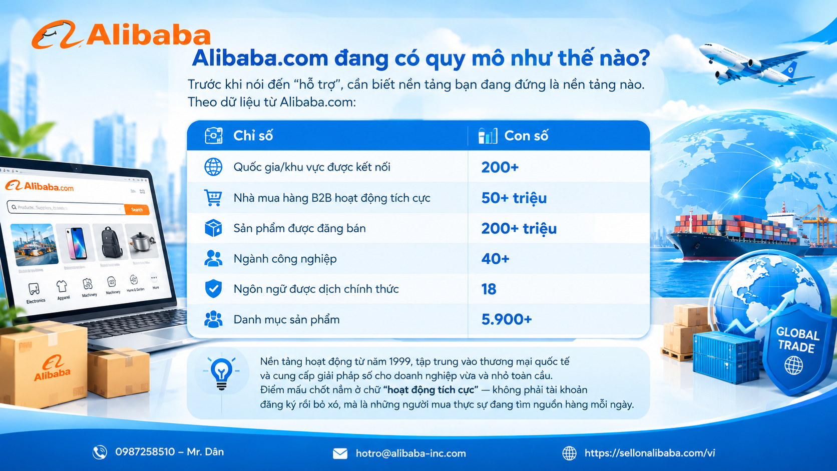 Tổng hợp các hỗ trợ của Alibaba.com: Minisite, RFQ, công cụ AI, OKKI CRM, Verified Supplier, Trade Assurance và quy trình giao dịch an toàn cho nhà bán Việt. 