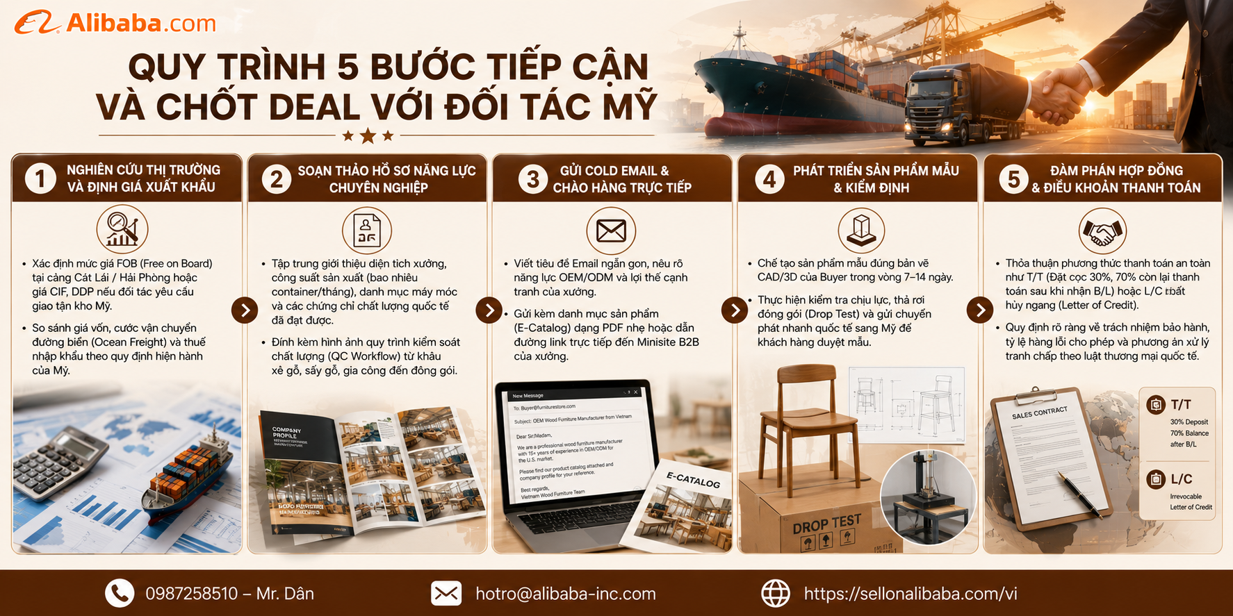 Bài viết này cung cấp lộ trình thực chiến giúp các xưởng gỗ tối ưu quy trình tìm kiếm khách hàng quốc tế, tiếp cận nhà thu mua Hoa Kỳ và đẩy mạnh xuất nhập khẩu đồ gỗ qua các kênh B2B hiện đại.