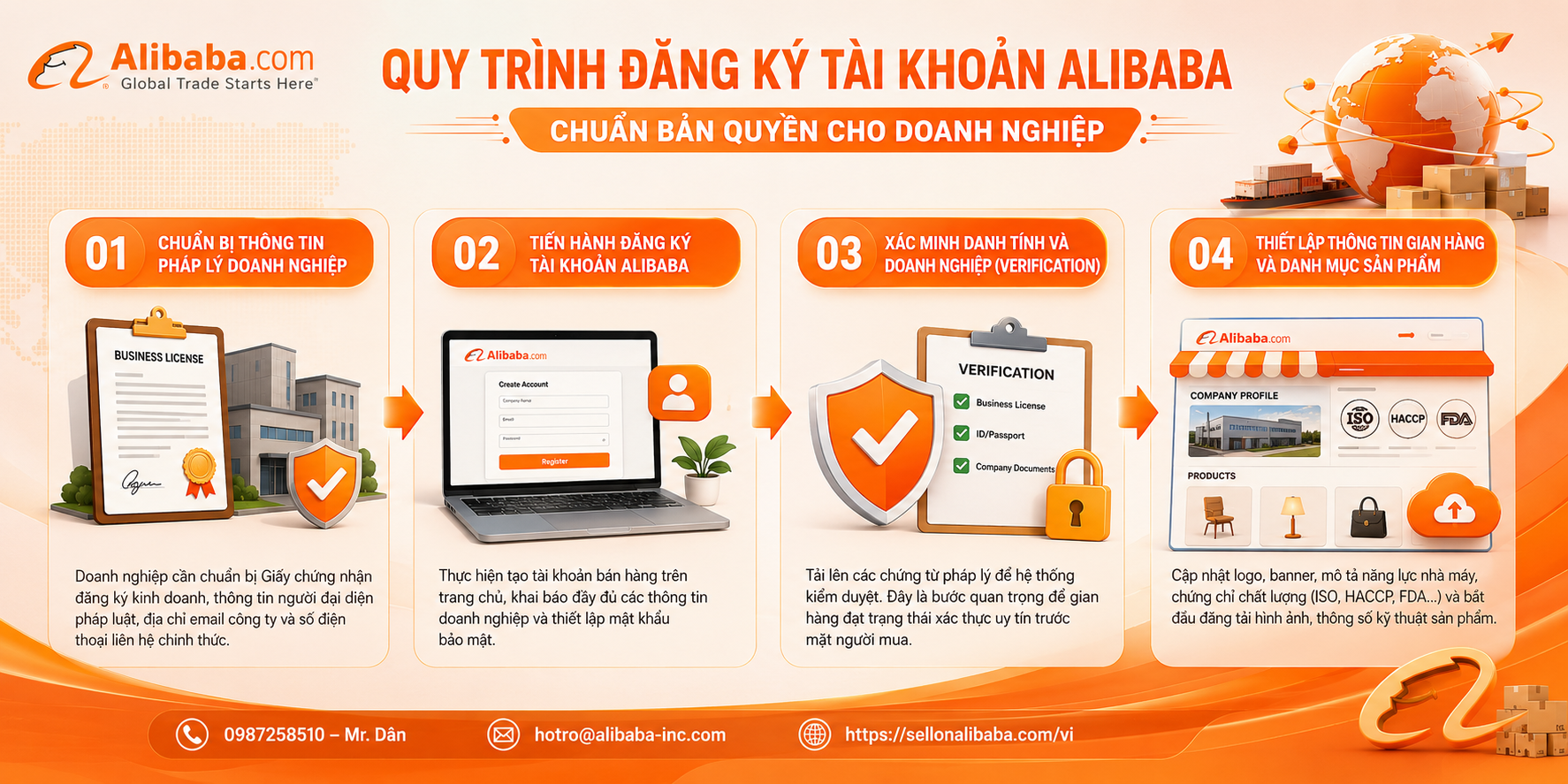 Định hướng kênh thương mại điện tử xuyên biên giới (B2B) giúp doanh nghiệp sản xuất/thương mại Việt Nam tiếp cận thị trường quốc tế, giải quyết bế tắc về đầu ra.