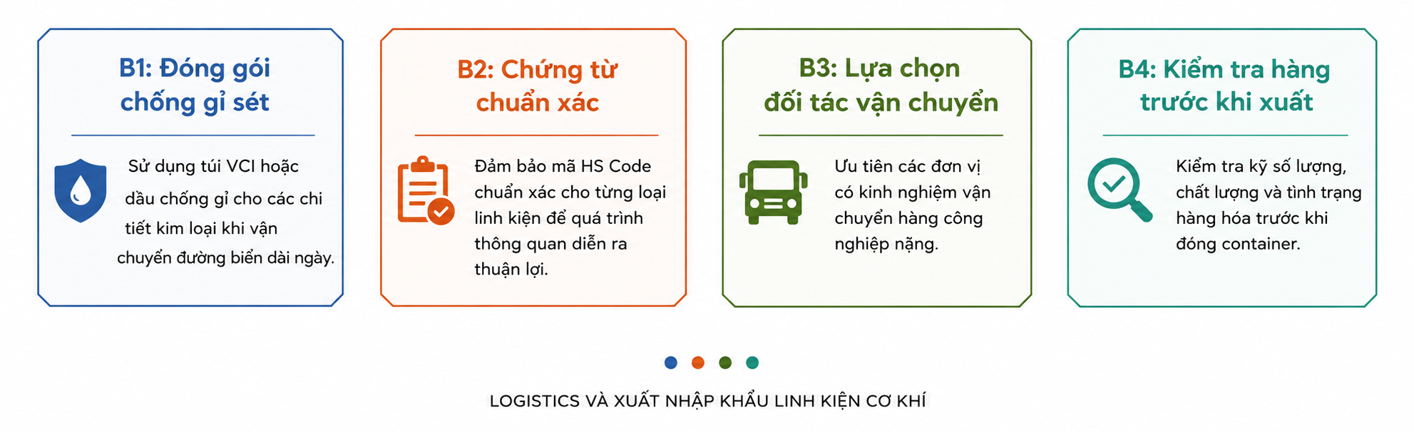 Detailed instructions on how to sell on Alibaba for precision mechanical businesses. From account registration, SEO optimization of CNC components to cost calculations and fraud prevention. The secret to exporting Vietnamese mechanical goods to the world in 2026.