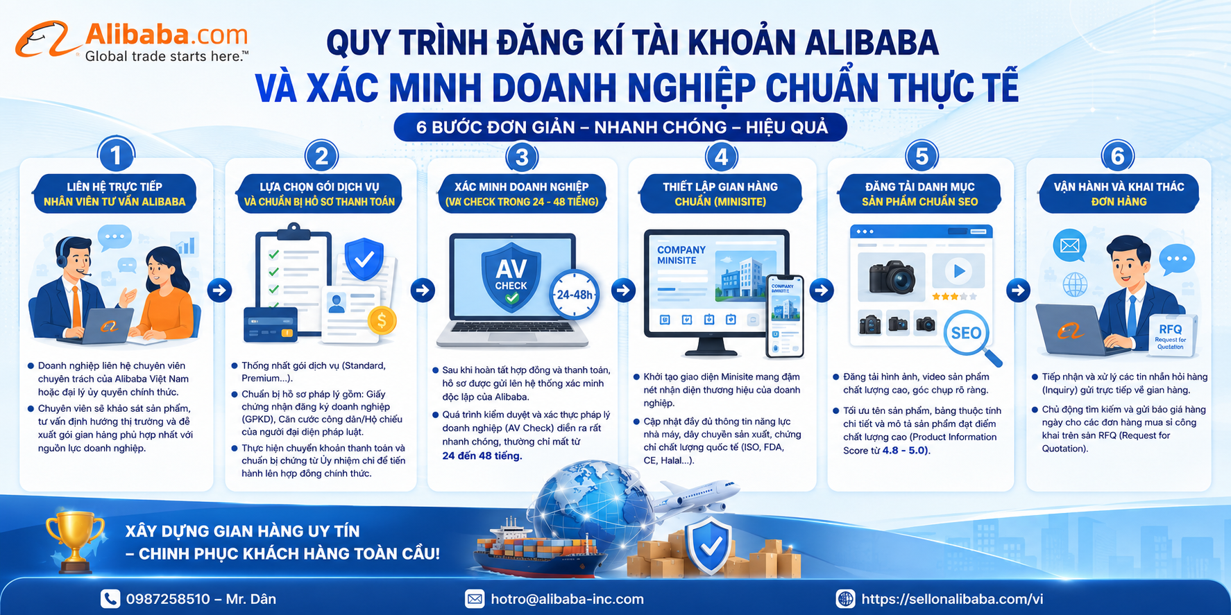 Tiết kiệm đến 70% chi phí xúc tiến thương mại với gian hàng xuất khẩu trực tuyến Alibaba. Xem ngay quy trình 6 bước đăng ký và tối ưu đơn hàng B2B hiệu quả!