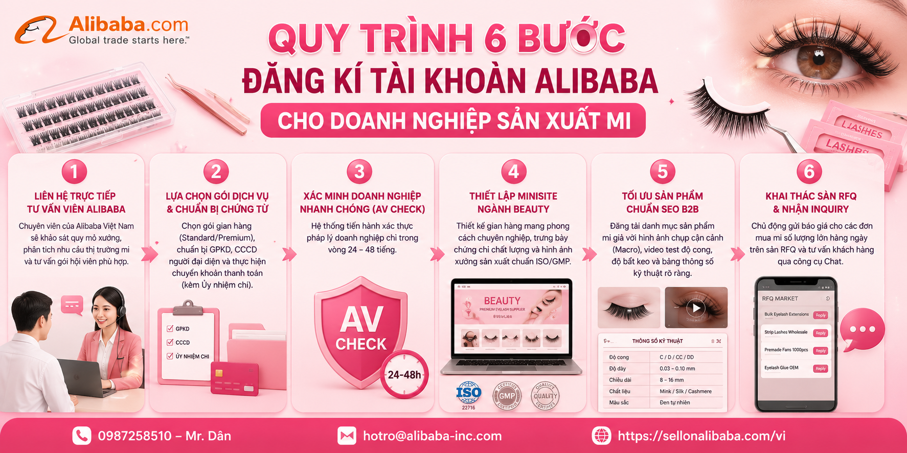 Khám phá cơ hội xuất khẩu lông mi giả B2B trên Alibaba. Giải pháp giúp xưởng mi Việt bứt phá đơn hàng OEM/ODM, tiếp cận buyer Mỹ, EU và tối ưu 70% chi phí.