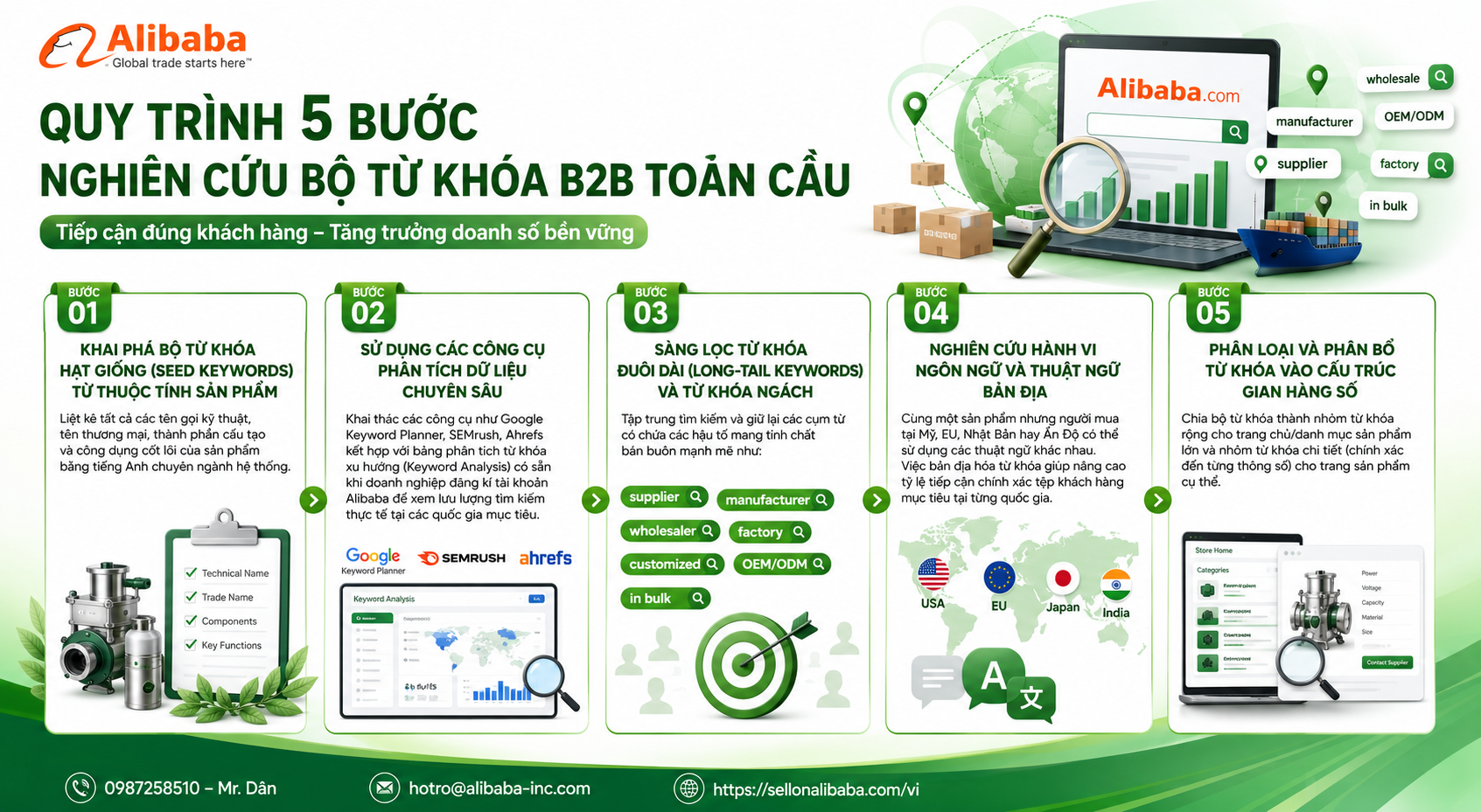 Khám phá ngay các mẹo tối ưu từ khóa B2B thực chiến giúp doanh nghiệp bứt phá thứ hạng hiển thị và thu hút hàng nghìn thư hỏi hàng (Inquiry) chất lượng