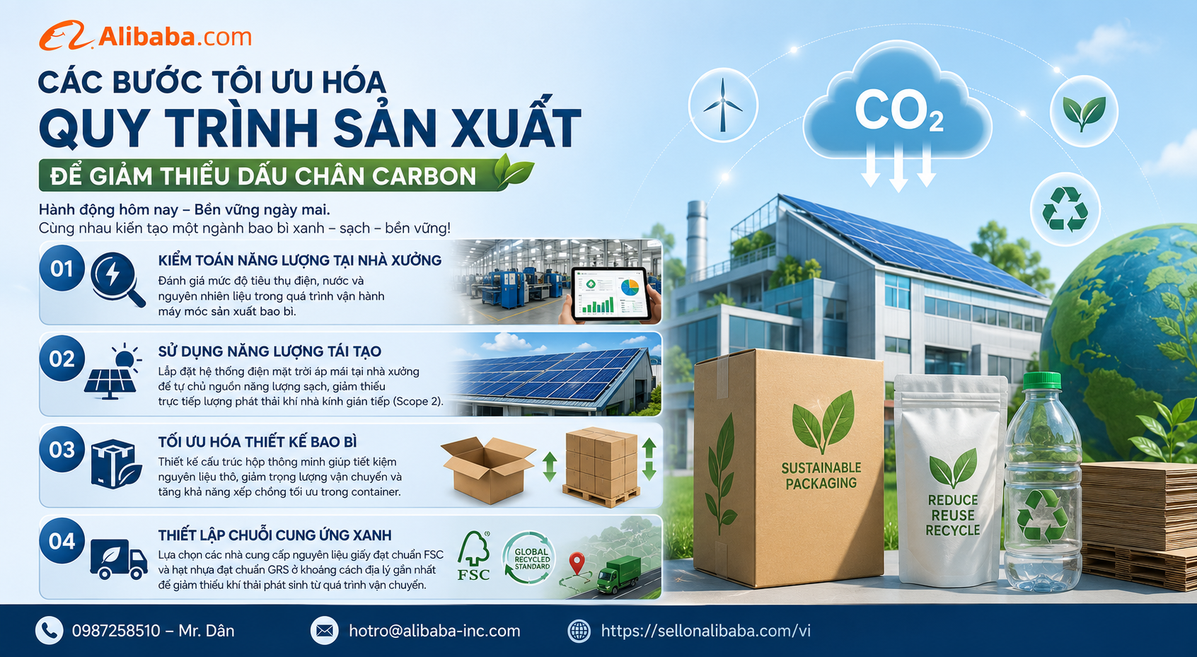 Friendly packaging solutions according to FSC and GRS standards. Optimizing carbon footprint and effective green packaging export strategy through Alibaba for Vietnamese businesses.