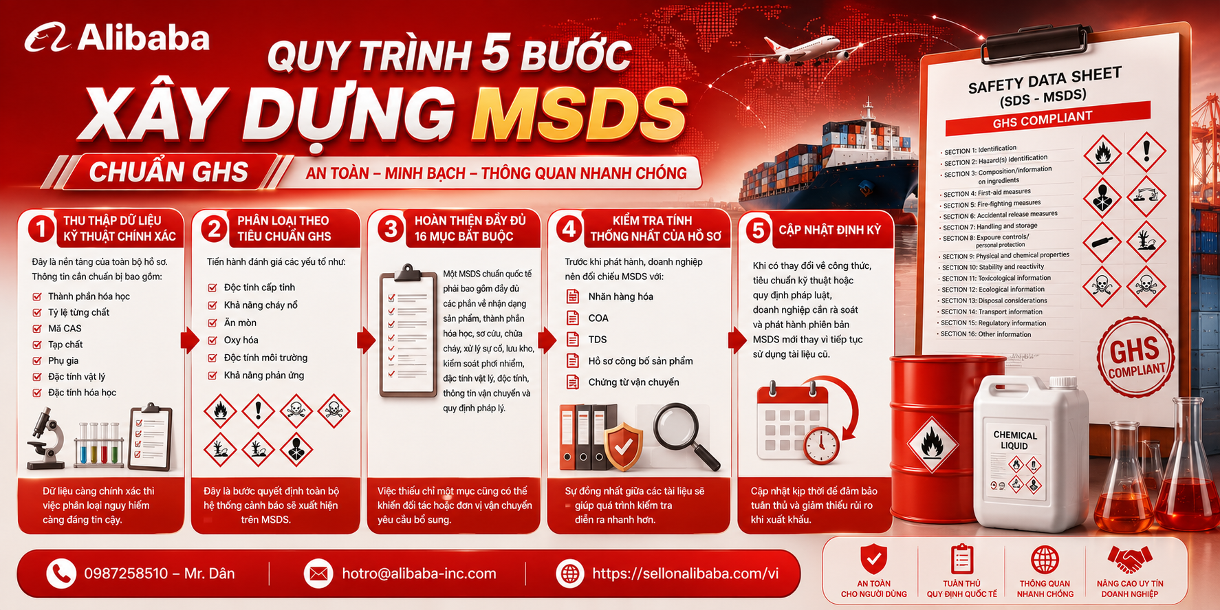 Tìm hiểu giải pháp xây dựng hồ sơ MSDS chuẩn GHS giúp doanh nghiệp thông quan nhanh, giảm rủi ro xuất khẩu và đáp ứng yêu cầu của khách hàng quốc tế.