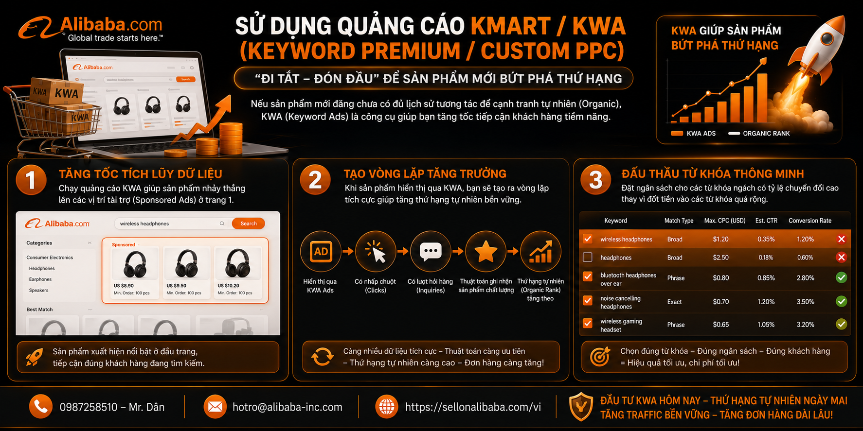 Bài viết "Giải Mã Thuật Toán Alibaba: Làm Sao Để Sản Phẩm Của Bạn Lên Top Tìm Kiếm?" là hướng dẫn chuyên sâu giúp các doanh nghiệp B2B tối ưu hóa khả năng hiển thị và thu hút đơn hàng xuất khẩu trên Alibaba.com.