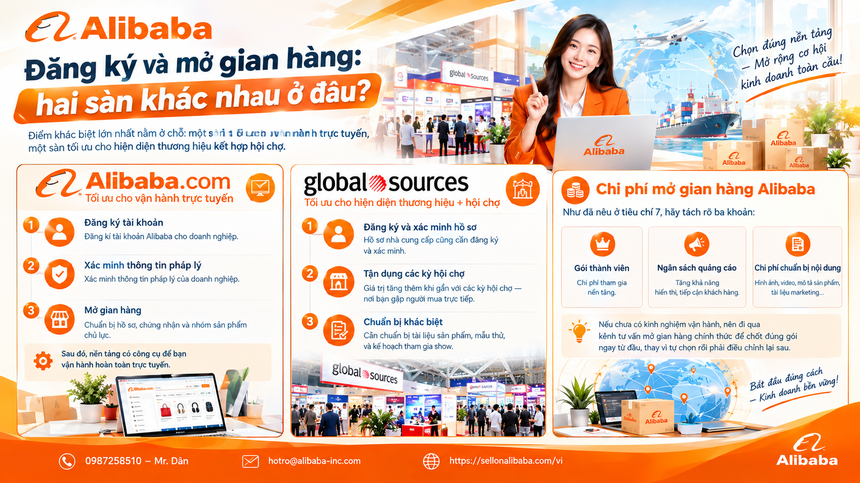 Compare Alibaba.com and Global Sources for Vietnamese sellers: buyer files, strong industry, verification, costs of opening booths and fairs. Attached is a floor selection frame according to the situation.