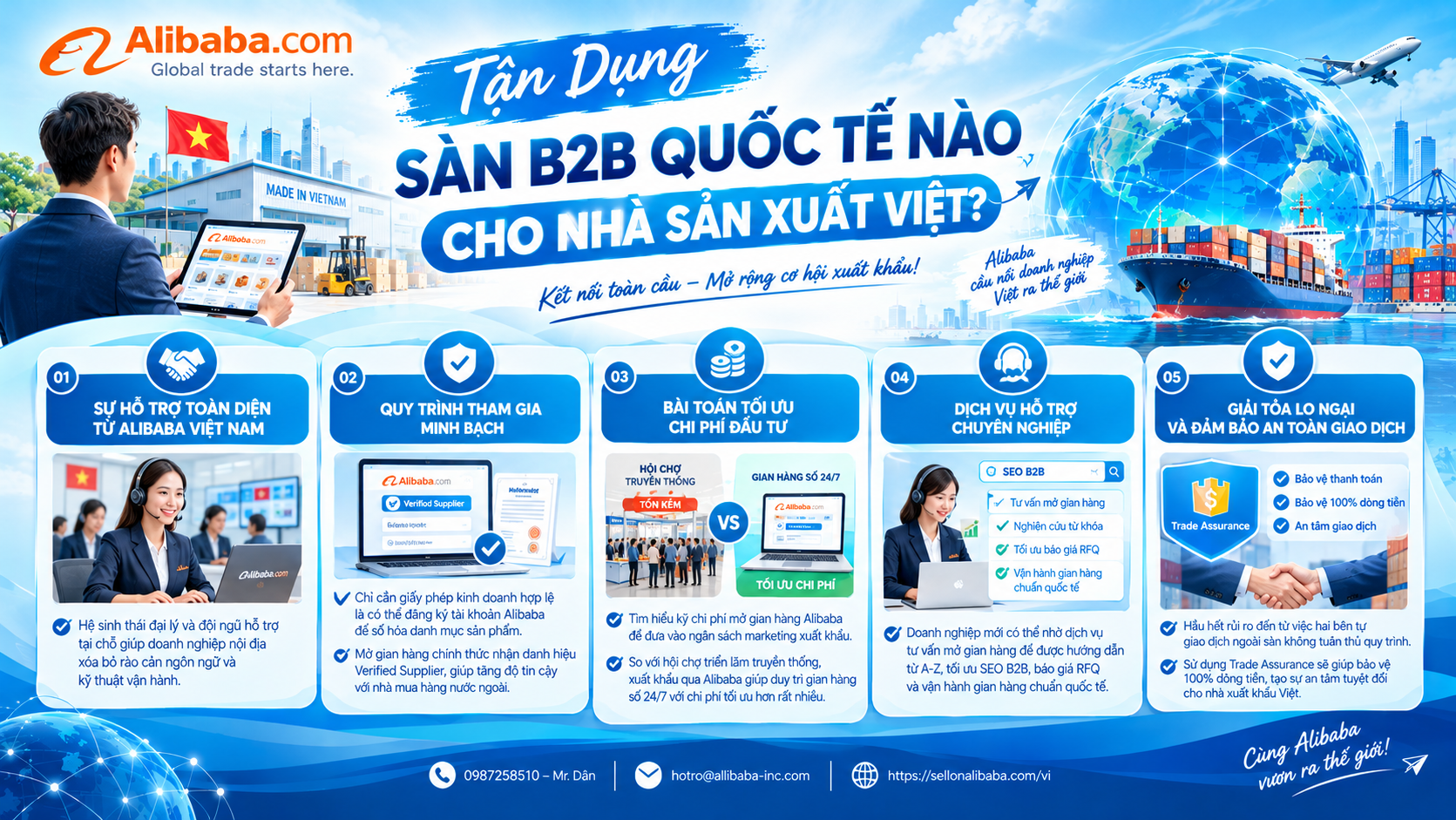 So sánh chi tiết sàn B2B Việt Nam và quốc tế: Doanh nghiệp nên chọn mô hình nào? Khám phá giải pháp xuất khẩu qua Alibaba và chi phí mở gian hàng tối ưu ngay