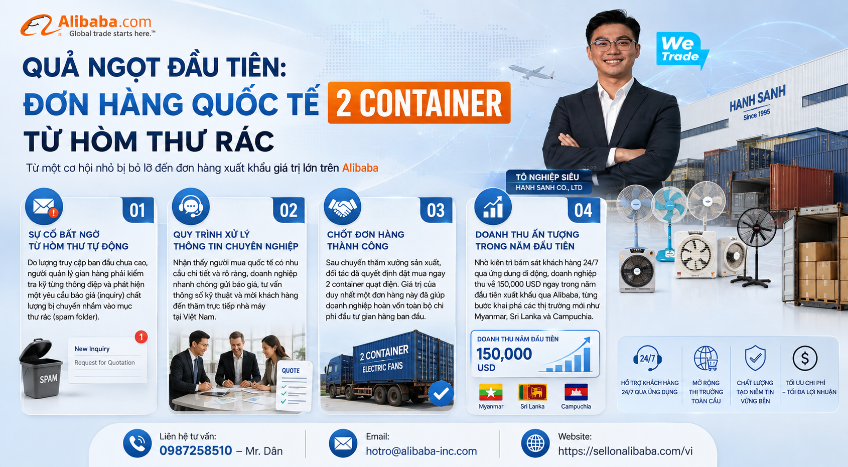 Bài viết kể về hành trình chuyển đổi số thành công của Công ty Quạt điện Hạnh Sanh, từ một xưởng sản xuất gia đình truyền thống vươn lên đạt doanh thu 300,000 USD/năm nhờ xuất khẩu qua Alibaba. Với lối văn mềm mại và gần gũi, bài viết cung cấp các bài học thực tế về xử lý đơn hàng, mở rộng nhà xưởng, cùng lộ trình 5 bước đơn giản giúp các doanh nghiệp Việt dễ dàng đăng kí tài khoản Alibaba và bắt đầu hành trình vươn ra quốc tế.