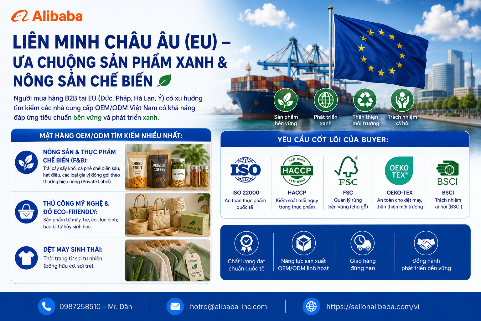 Khám phá Top 5 thị trường quốc tế có nhu cầu tìm kiếm nhà cung cấp OEM/ODM Việt Nam cao nhất trên Alibaba.com năm 2026. Giải pháp mở rộng đơn hàng xuất khẩu B2B cho xưởng sản xuất.