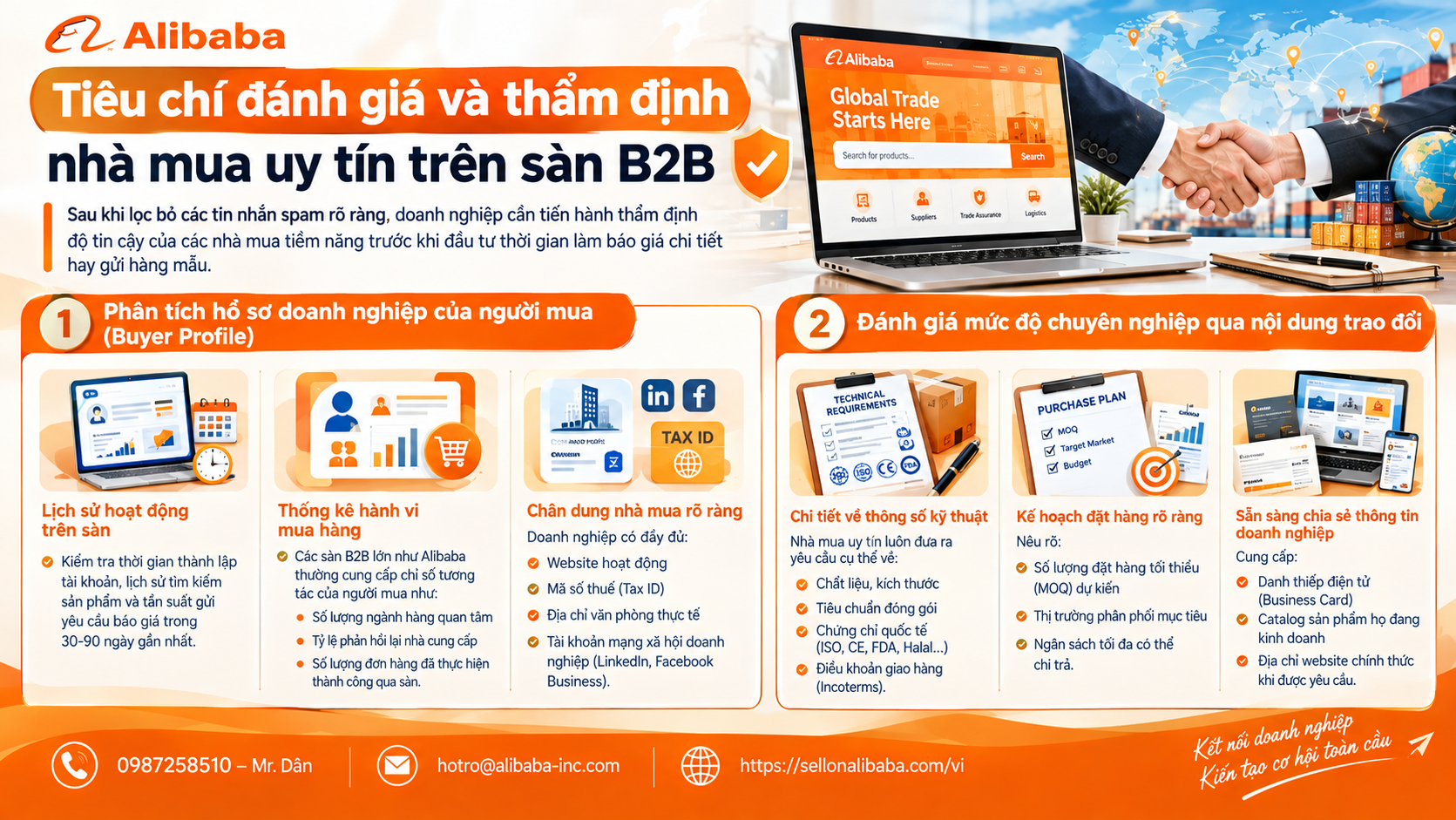 Hướng dẫn cách lọc spam và nhận biết nhà mua uy tín trên sàn B2B. Bí quyết tối ưu khi đăng ký tài khoản Alibaba và mở gian hàng Alibaba Việt Nam hiệu quả.