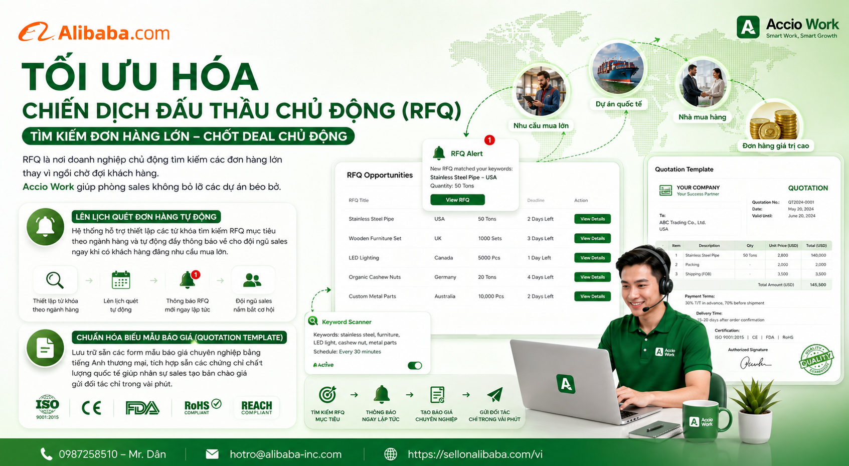 The secret to applying Accio Work Alibaba helps businesses automate their sales apparatus, standardize operating processes and optimize global wholesale export performance.