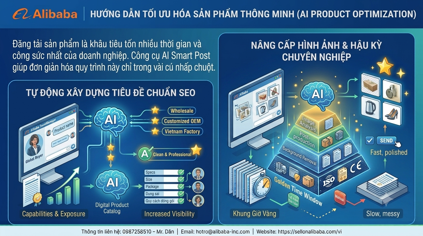 在阿里巴巴应用人工智能工具的秘诀是帮助企业优化商店、克服语言障碍并提高全球批发出口绩效。